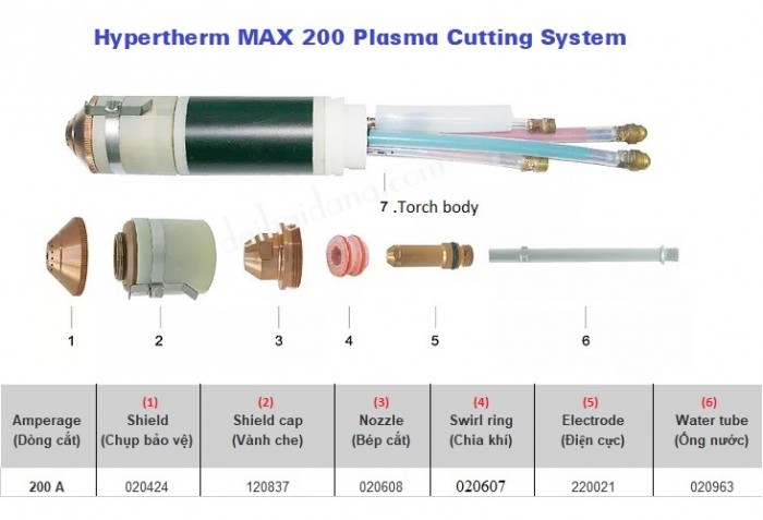 plasma-max200-hyperthem-700x477-1 bép cắt plasma hypertherm max 200